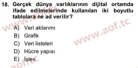 2016 Temel Bilgi Teknolojileri 1 Arasınav 18. Çıkmış Sınav Sorusu