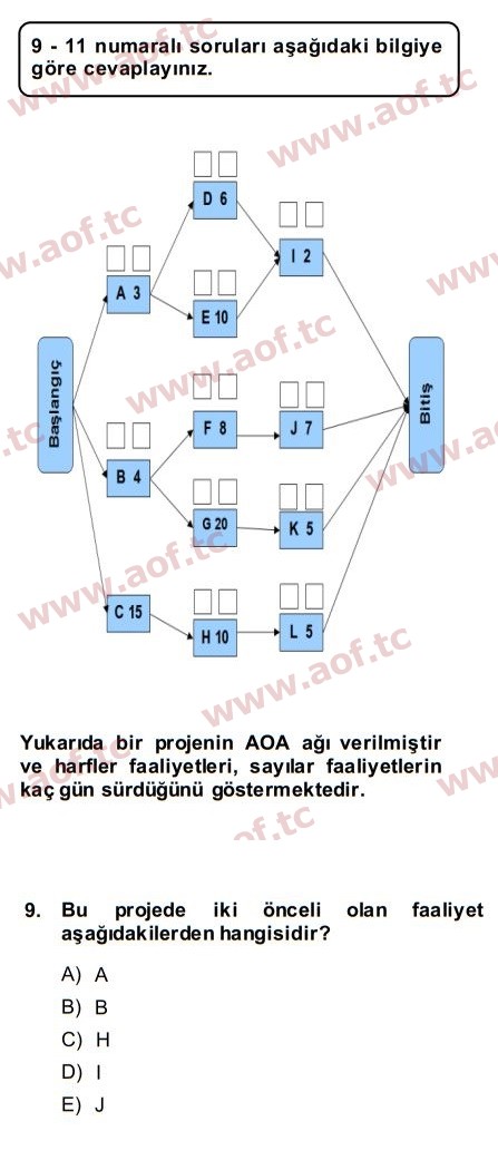 2015 Proje Yönetimi Final 9. Çıkmış Sınav Sorusu