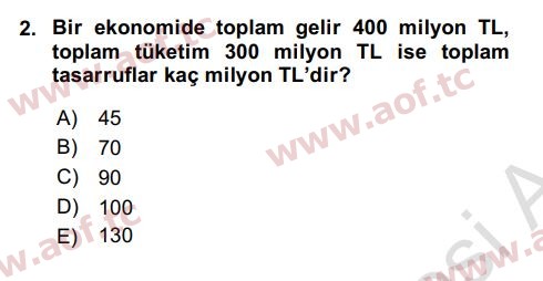 2024 İktisada Giriş 2 Final 2. Çıkmış Sınav Sorusu