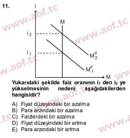 2015 Para Teorisi Arasınav 11. Çıkmış Sınav Sorusu