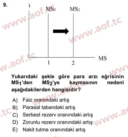 2016 Para Politikası Arasınav 9. Çıkmış Sınav Sorusu