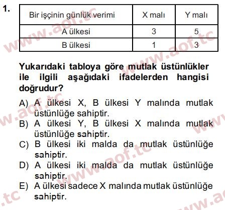 2015 Uluslararası İktisat Teorisi Arasınav 1. Çıkmış Sınav Sorusu