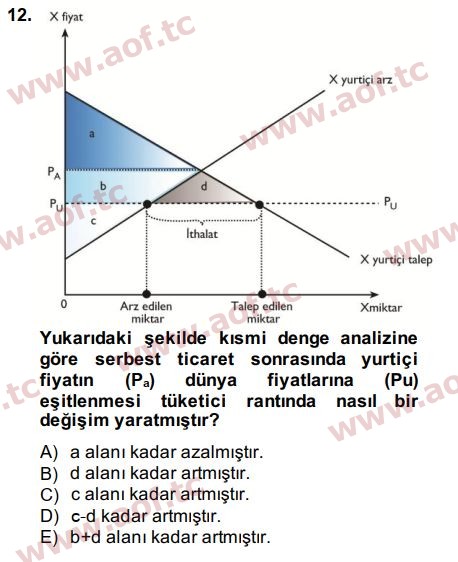 2015 Uluslararası İktisat Teorisi Arasınav 12. Çıkmış Sınav Sorusu