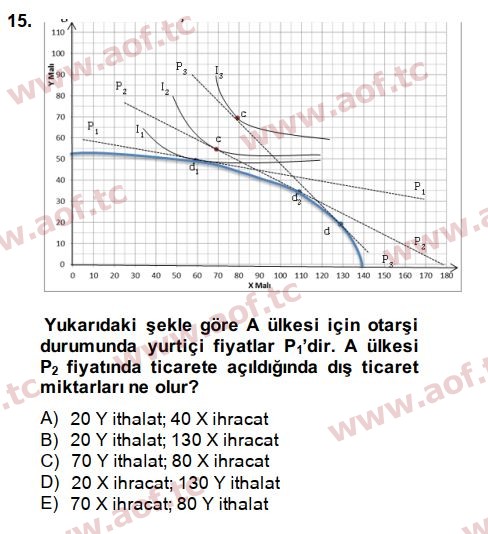 2015 Uluslararası İktisat Teorisi Arasınav 15. Çıkmış Sınav Sorusu