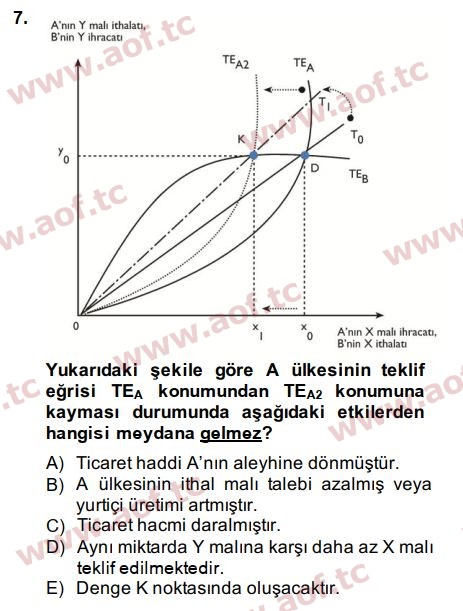 2015 Uluslararası İktisat Teorisi Arasınav 7. Çıkmış Sınav Sorusu