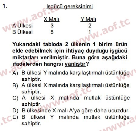 2015 Uluslararası İktisat Teorisi Final 1. Çıkmış Sınav Sorusu