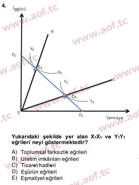 2015 Uluslararası İktisat Teorisi Final 4. Çıkmış Sınav Sorusu