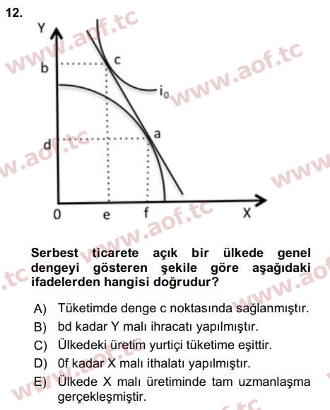 2016 Uluslararası İktisat Teorisi Arasınav 12. Çıkmış Sınav Sorusu