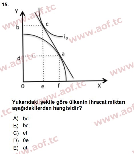 2016 Uluslararası İktisat Teorisi Arasınav 15. Çıkmış Sınav Sorusu