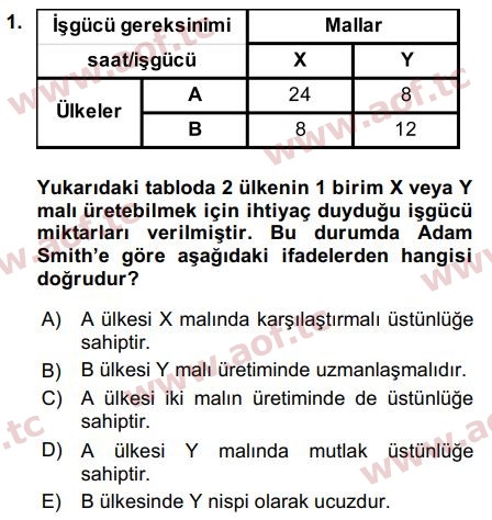 2016 Uluslararası İktisat Teorisi Final 1. Çıkmış Sınav Sorusu