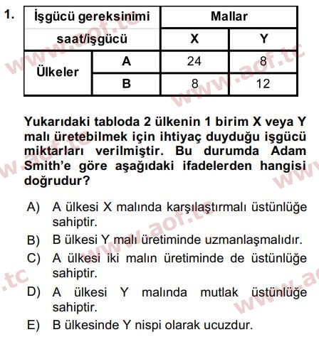 2016 Uluslararası İktisat Teorisi Final 1. Çıkmış Sınav Sorusu